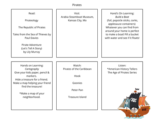 How to Write Your Own Unit Study: A Guide for Homeschooling Moms!